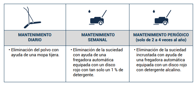 MANTENIMIENTO SUELO DE VINILO