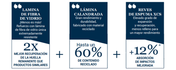 Superficie suelo vinilo deportivo